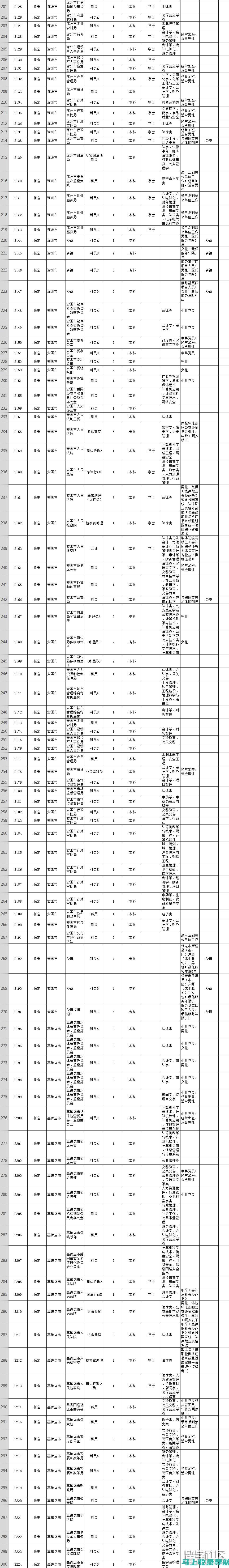 河北公务员笔试成绩查询时间与注意事项，确保你不错过任何信息