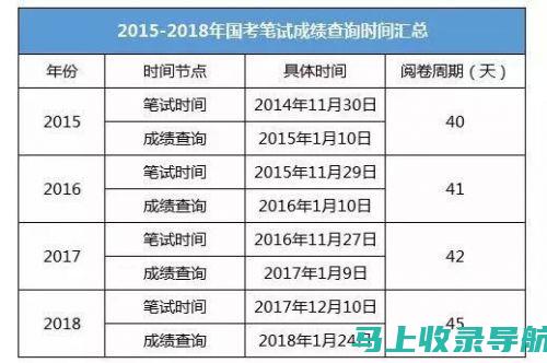 从报名到成绩：全方位了解河北公务员笔试成绩查询的每个步骤