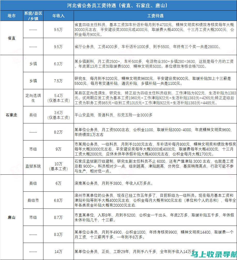 揭秘河北公务员笔试成绩查询的秘密，如何提高你的竞争力