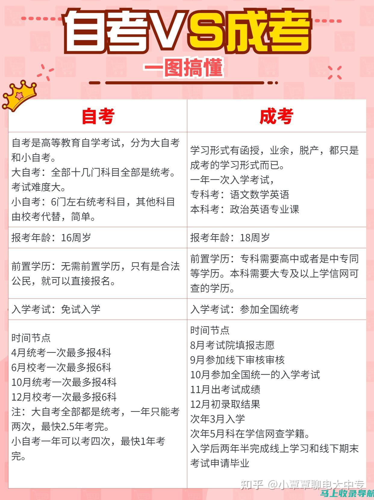 自考与成考的区别：江门考生该如何选择更适合自己的考试方式