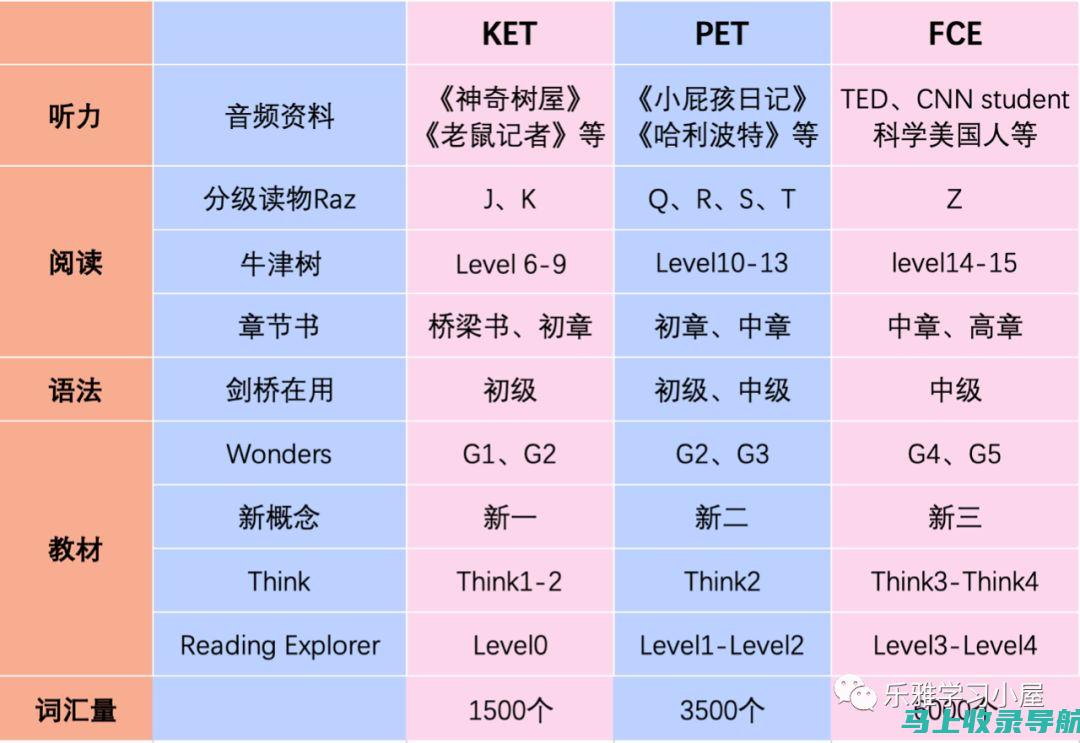 各类英语等级考试时间大比拼：选择最适合你的时间