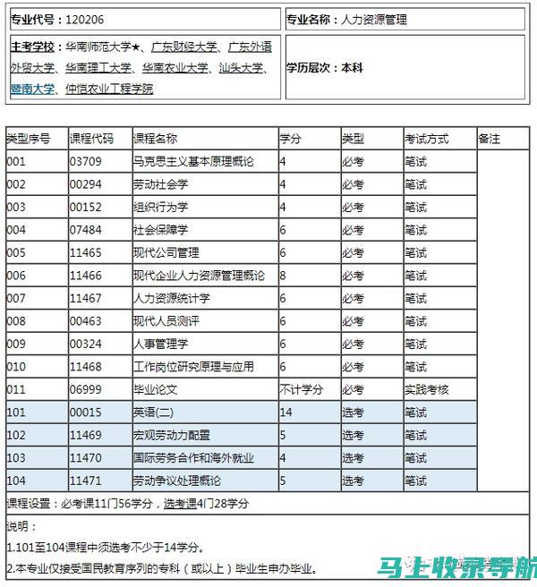 自考成绩查询