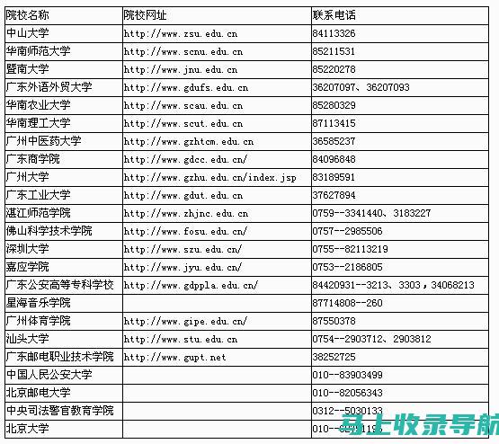 广东自考成绩查询成功后的心理调适与应对建议