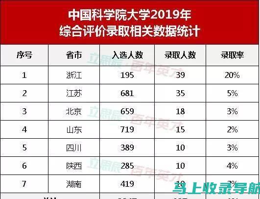 2019国考成绩的优秀案例：那些成功逆袭的考生故事