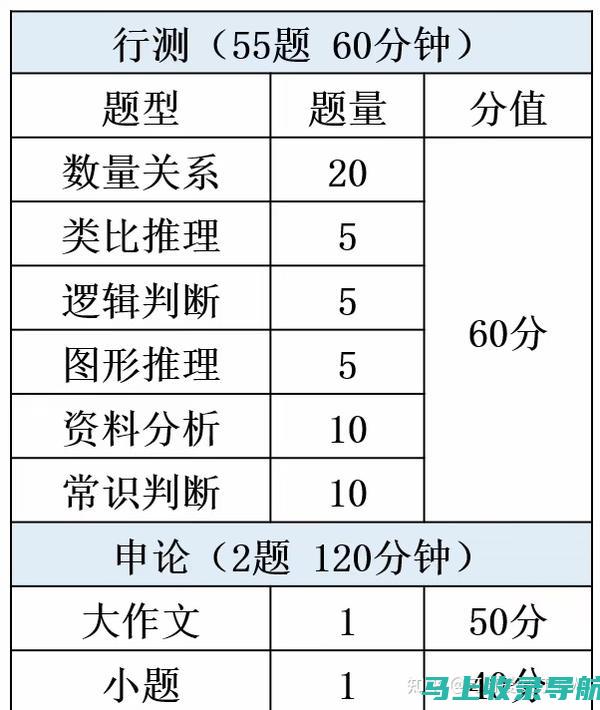 详细解析选调生报名入口的开放时间与报名资格要求