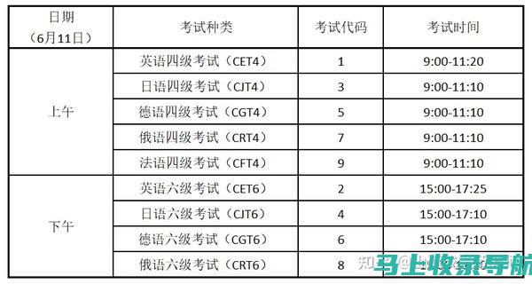 六级考试时间确定，2022上半年考试大纲与时间表一览