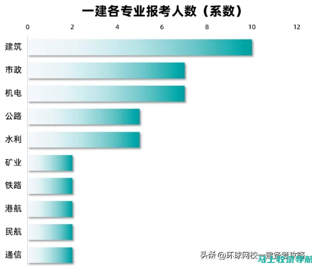 一建考试：报名入口使用指南，助你快速报名