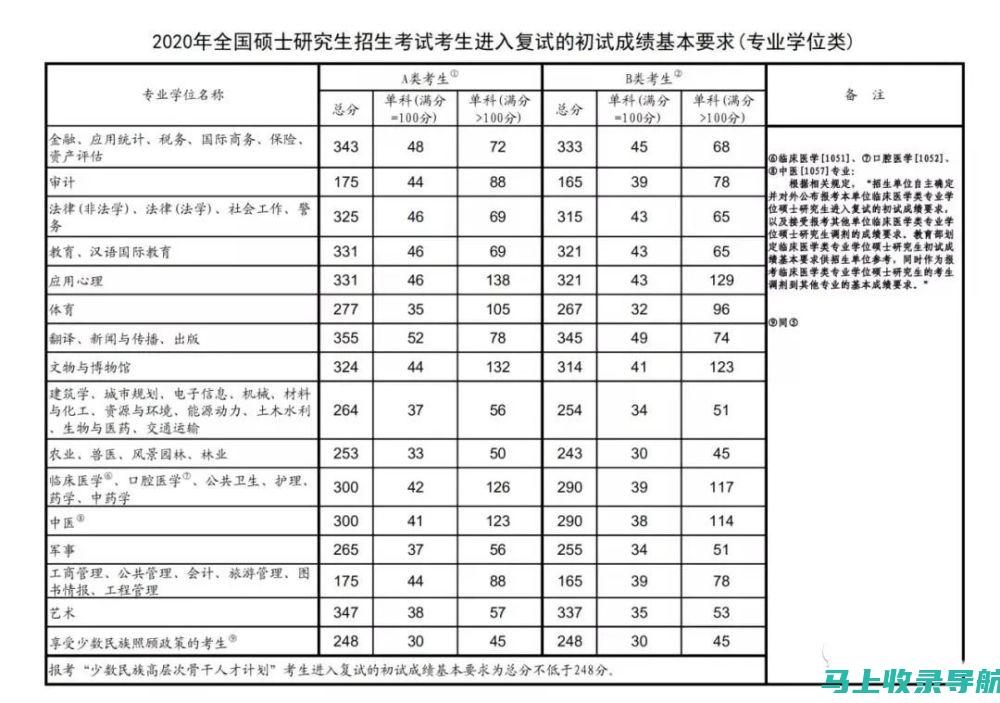 2023年国家公务员考试官网报名入口详解，助你顺利报名