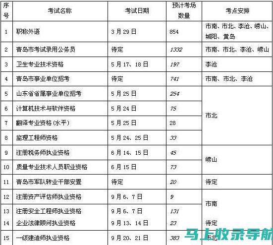 青岛人事考试网常见问题解答，助你顺利通关