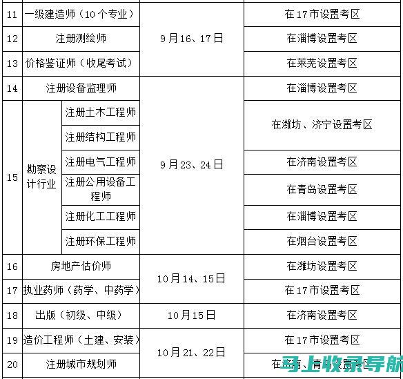 青岛人事考试网的政策更新及其影响解读