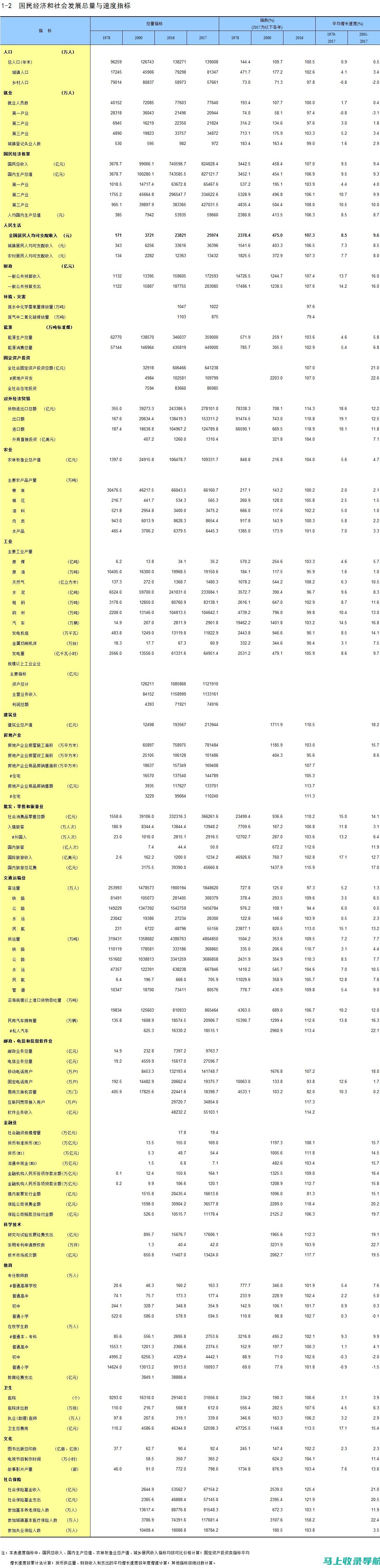 2018中国卫生人才网成绩查询时间及流程详解，别错过！