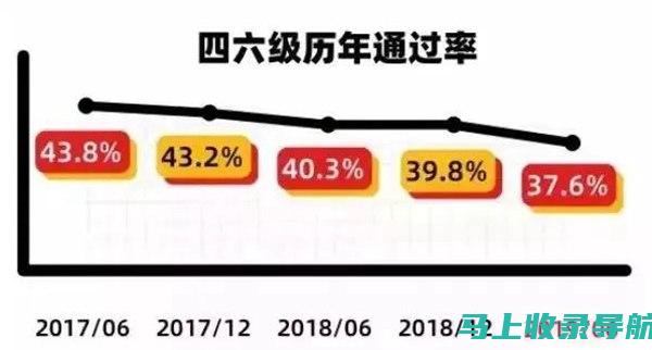 如何实施4级查询：从基础到高级的完整指南