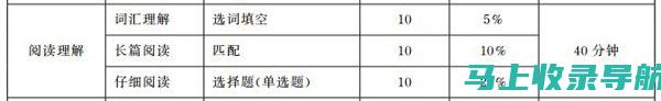 如何评估4级查询的效果：关键指标与分析方法