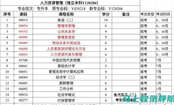 沙区自考信息网：助力学子实现学业梦想的平台