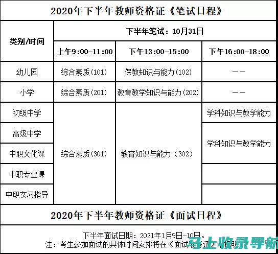 教师证报名时间与考试时间的关联性分析：准备工作要做到位