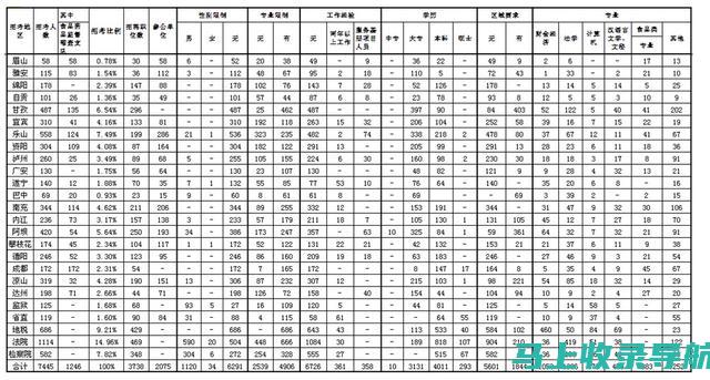 四川公务员考试报名的政策变动及影响分析，助你应对新变化