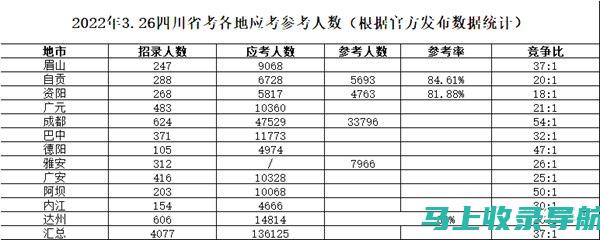 四川公务员考试报名的成功案例分享，激励你勇敢追梦