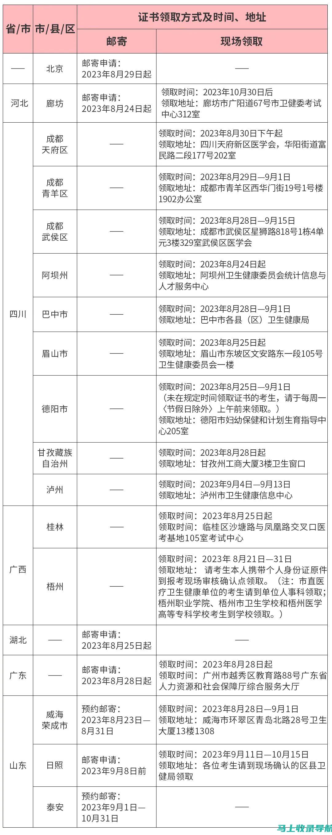 护士考试时间临近，考生如何有效管理复习时间？