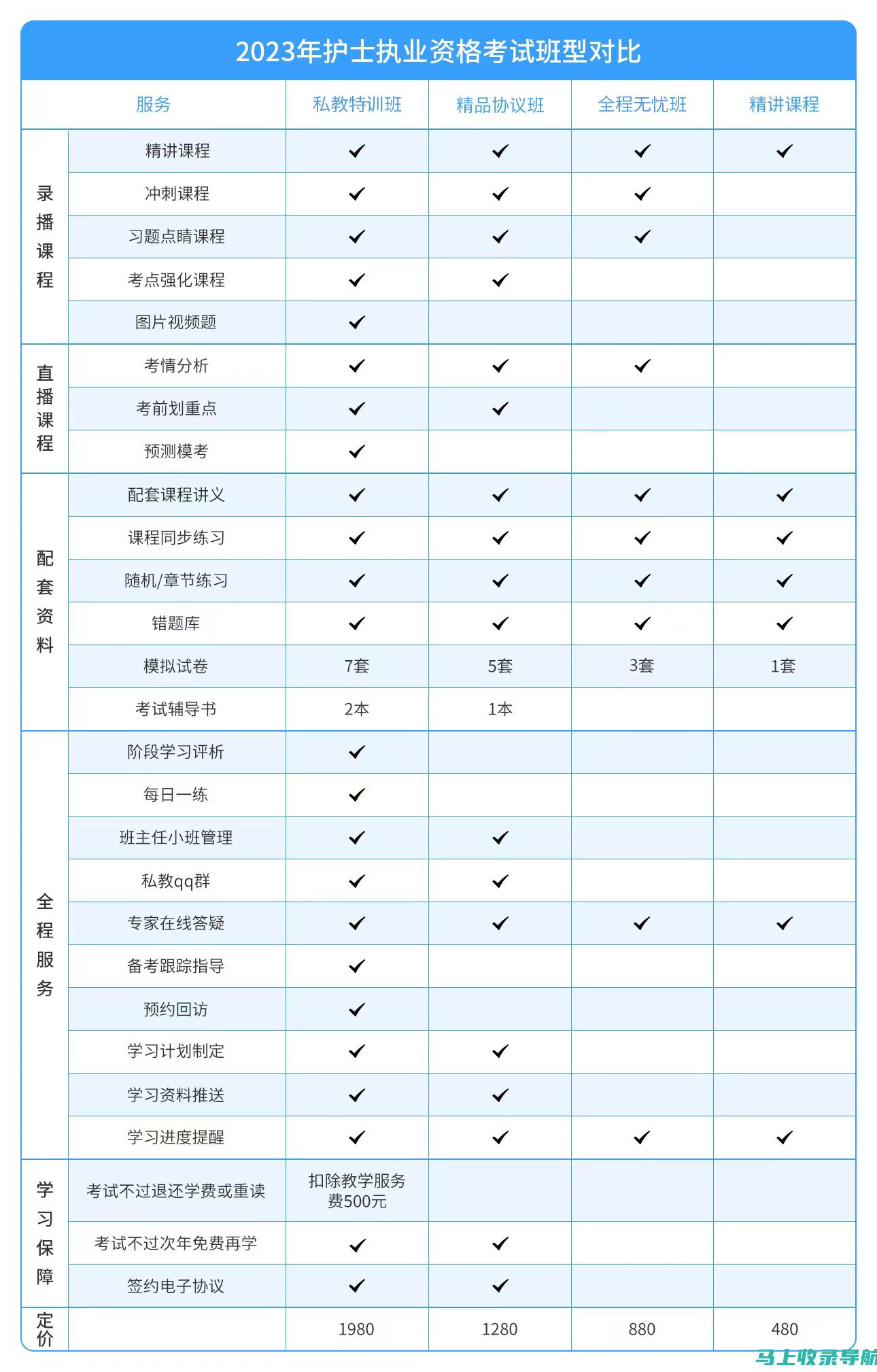 护士考试时间的变化对考生的影响：应该如何应对？