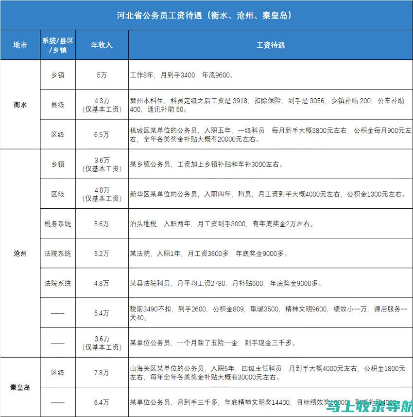 河北公务员报名入口最新动态：重要时间节点及更新信息