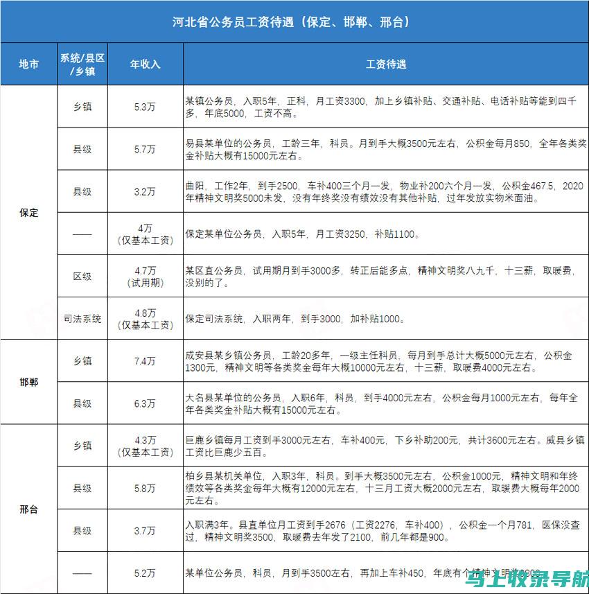 河北公务员报名入口操作指南：一步步教你搞定报名