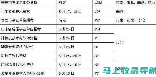 青岛事业编报名入口最新动态：官方通知与报名方式更新