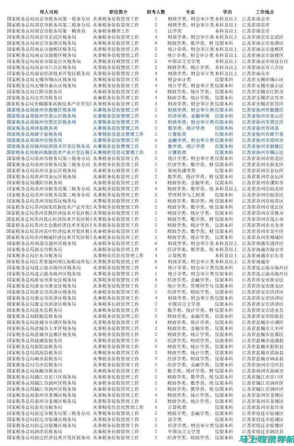 徐州公务员考试职位表全解：如何选择最适合你的职位？