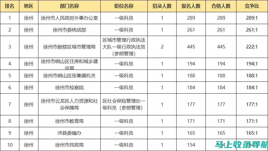 徐州公务员考试职位表面面观：职务要求与职业发展路径分析