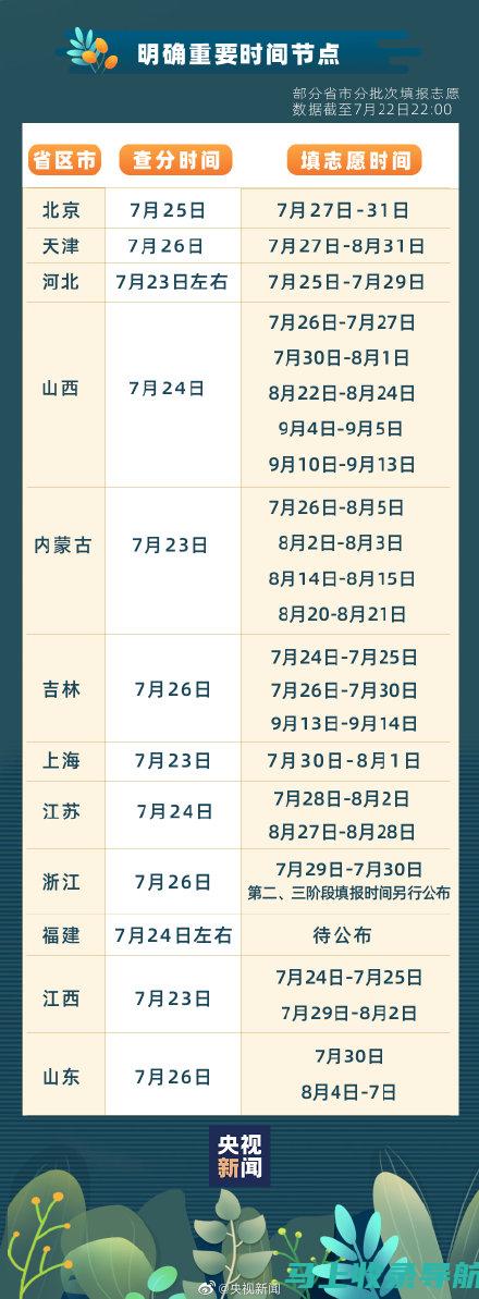 高考分数查询入口官网：为你的未来决策提供重要支持