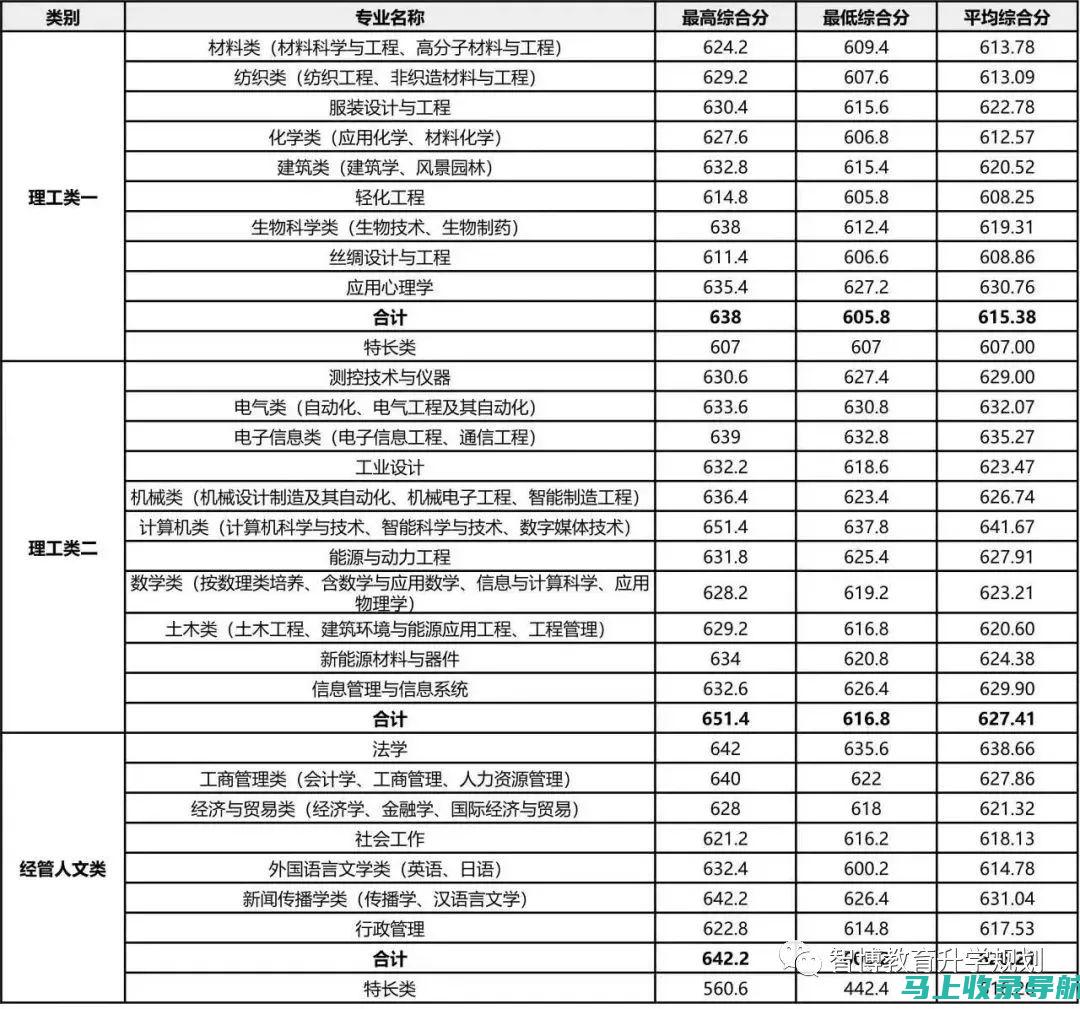 2023年浙江科技学院本科录取分数线全解析，助你成功迈入理想高校