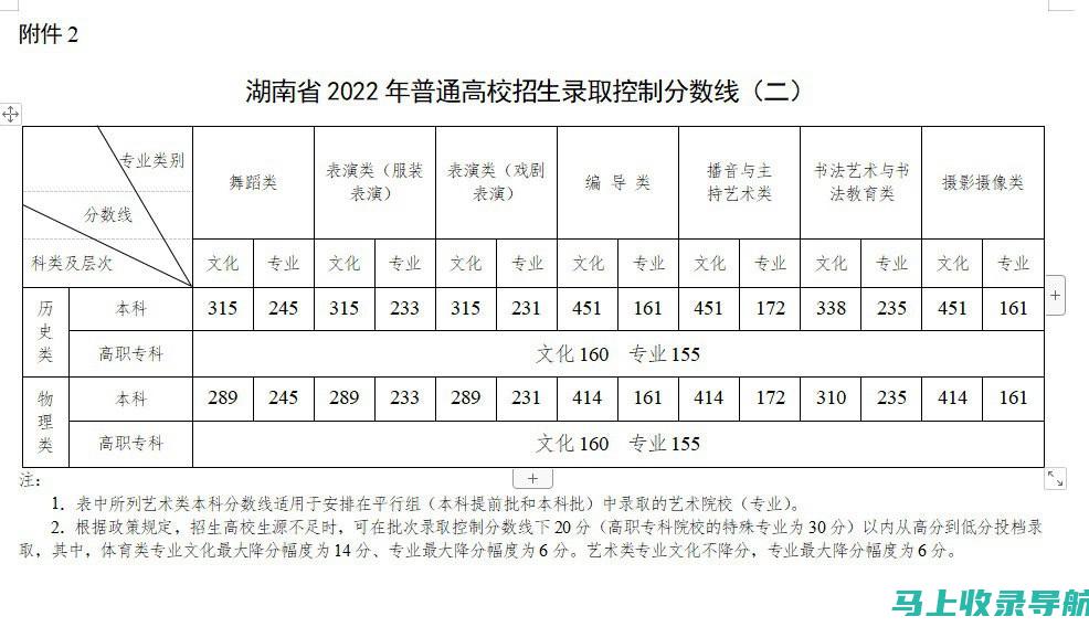 湖南高考2013年分数线发布：历史数据与未来预测对比