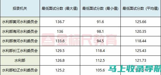 详谈国考分数查询与志愿填报的关系与技巧