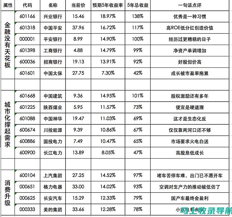 2016年重庆高考：如何平衡学业与生活的年轻人心路历程