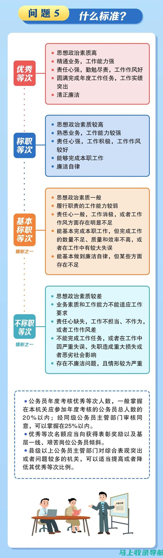 分析公务员考试网报名入口，考生如何顺利通过报名阶段