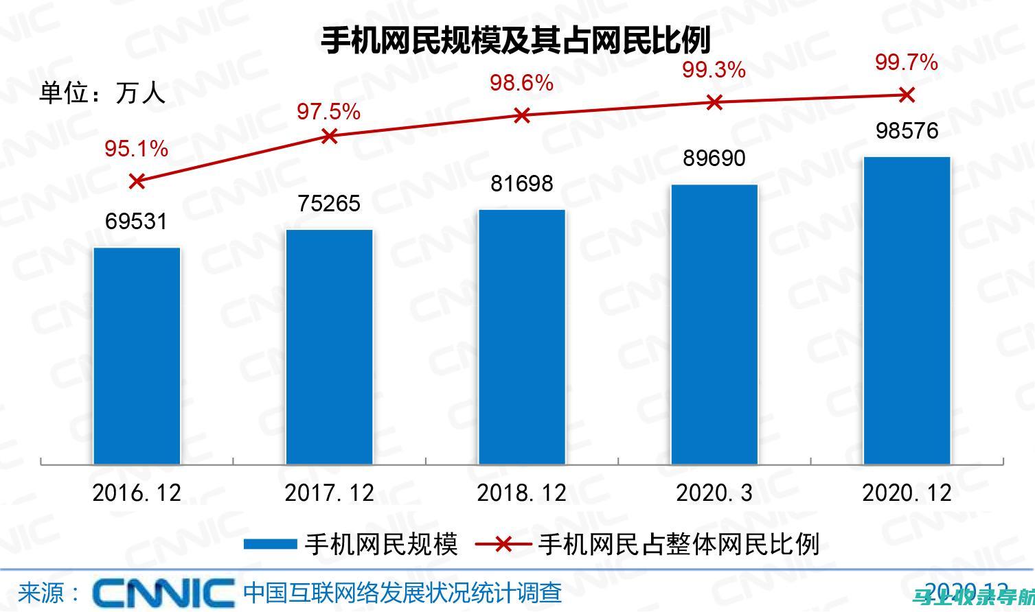 推荐网站与APP汇总