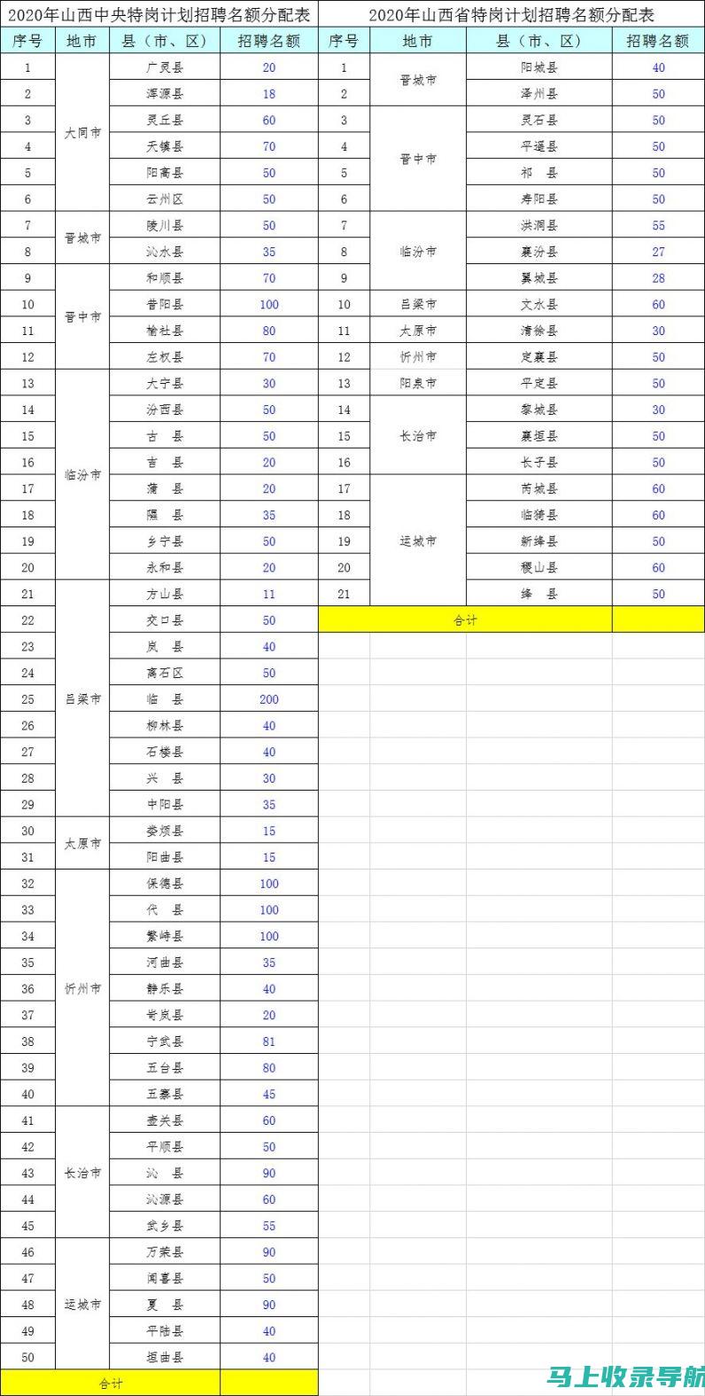 山西特岗成绩查询常见问题解答：让你的疑问迎刃而解