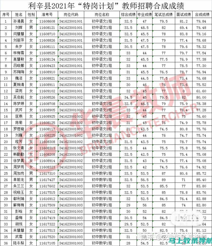 山西特岗成绩查询的安全性：保护个人信息的最佳实践