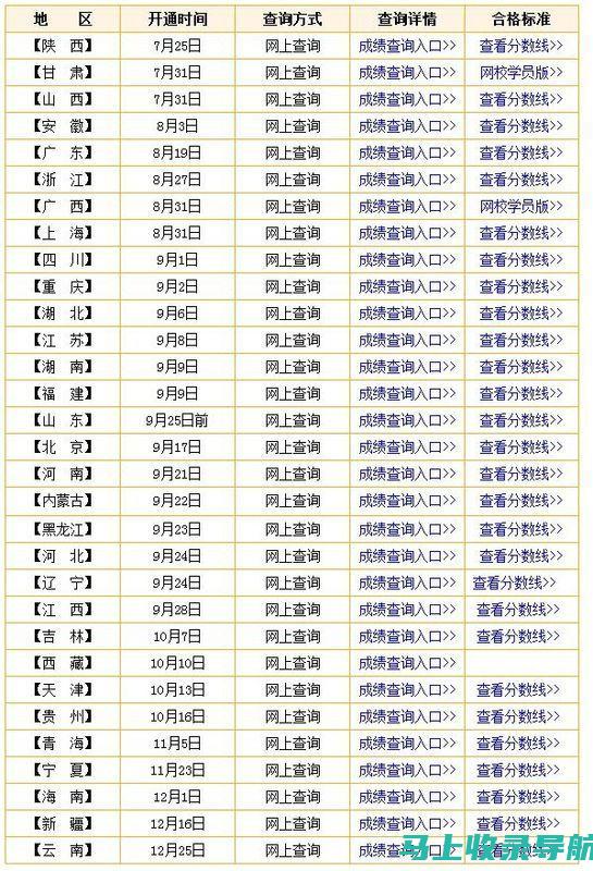 陕西二建成绩查询时间安排：你不能错过的重要日期