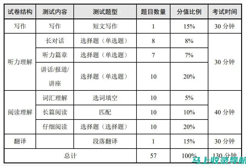 掌握六级准考证打印技巧，让你的考试准备更加顺利