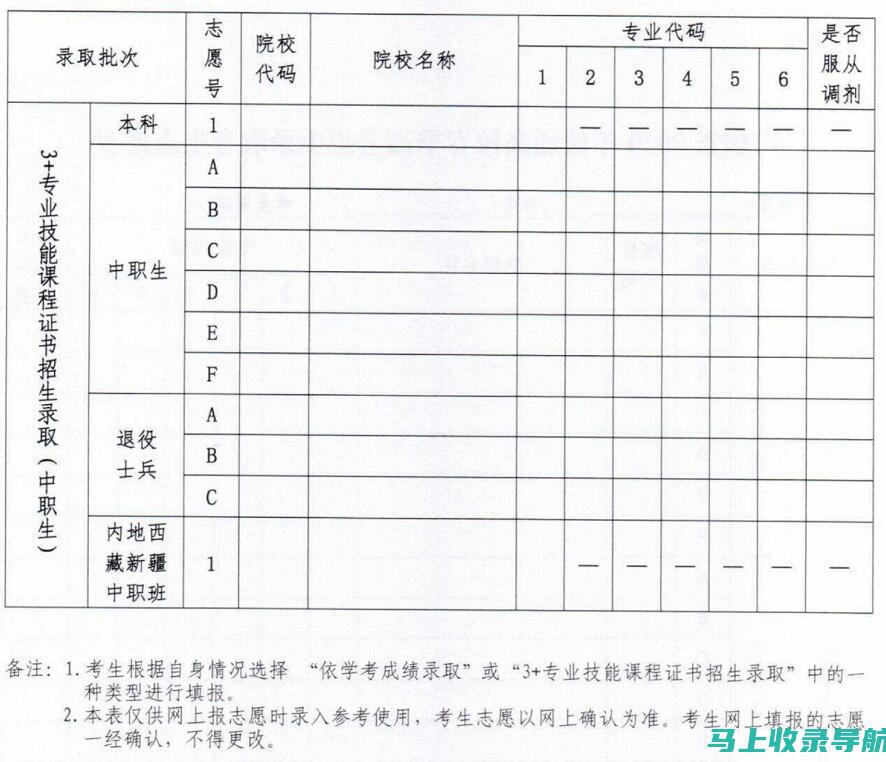 高考志愿填报策略分享：如何在报志愿入口中脱颖而出