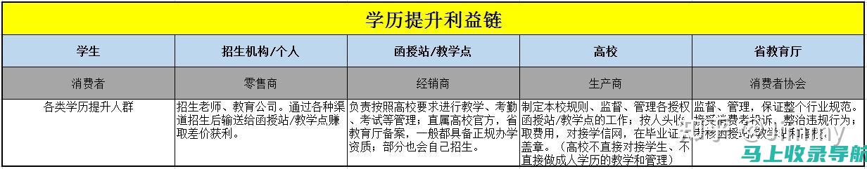 从函授报名到成绩查询，学习过程中的重要节点