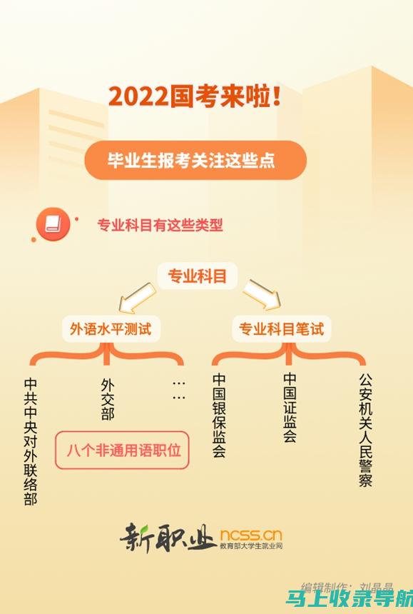 国考2022：全面解析考试时间的重要信息