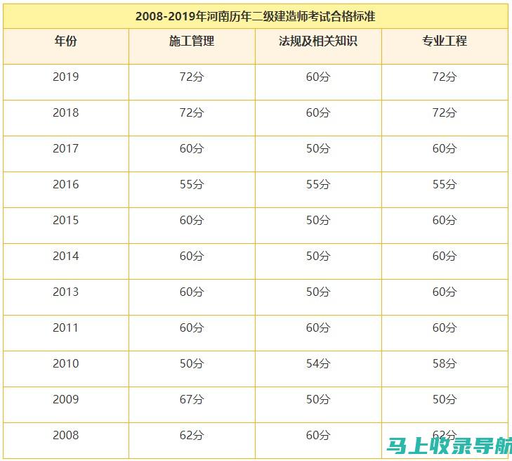 河南二建成绩查询的常见问题解答：你想知道的都在这里