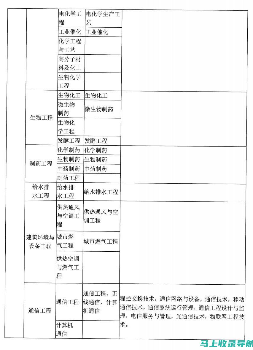 全国二级建造师报名时间预告：提前了解，抢占先机