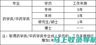 执业药师报考2021必看：官方报名入口的正确打开方式