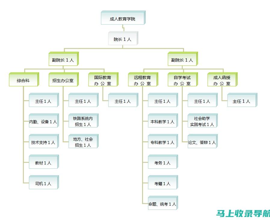 河北成人教育考试网：成人学习者的理想选择