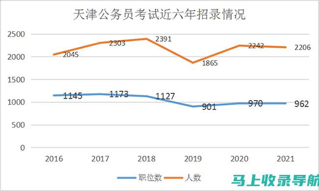 天津公务员考试网：全面解析2023年公务员招聘流程与考试科目