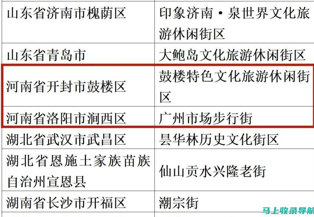 获取成功报名的实用技巧