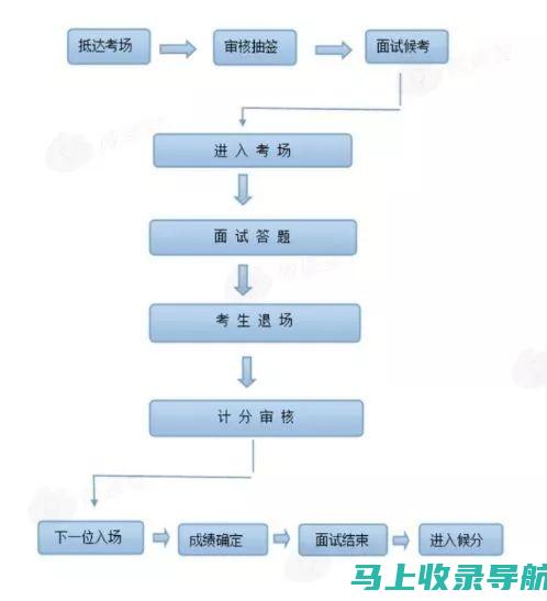 河南省公务员报名入口的重要性及操作技巧，成功的关键