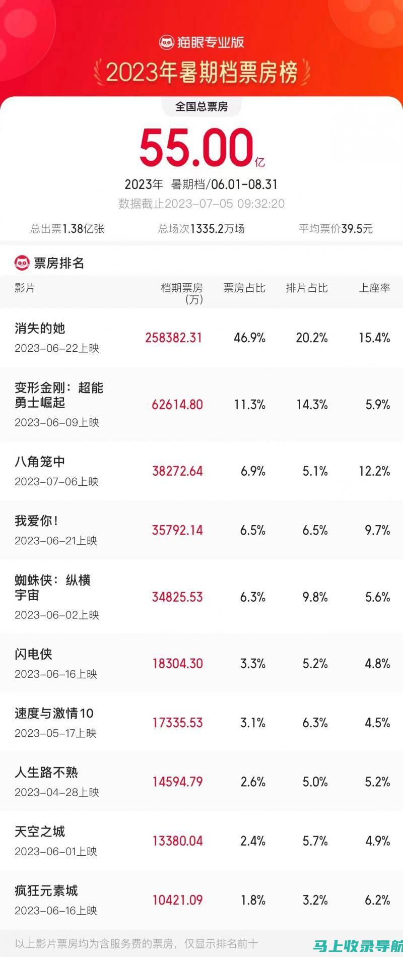 2021上半年四六级报名时间公布，考生应如何快速反应